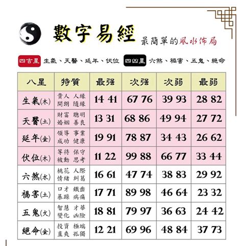 電話號碼占卜|數字易經計算機